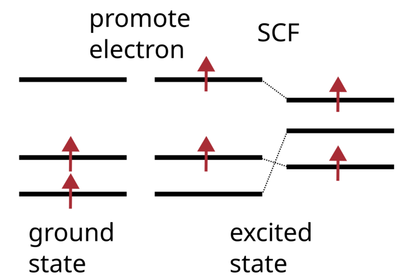 File:Diagram delta scf.png