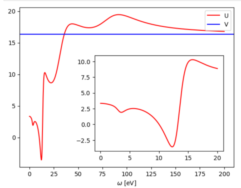 File:SrVO3 U omega acont.png