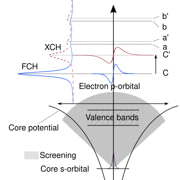 File:Fch xch.png