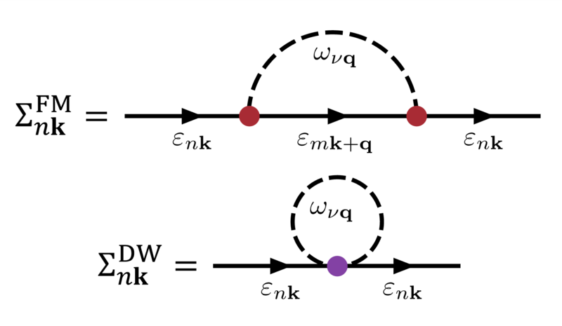 File:FM DW diagrams.png