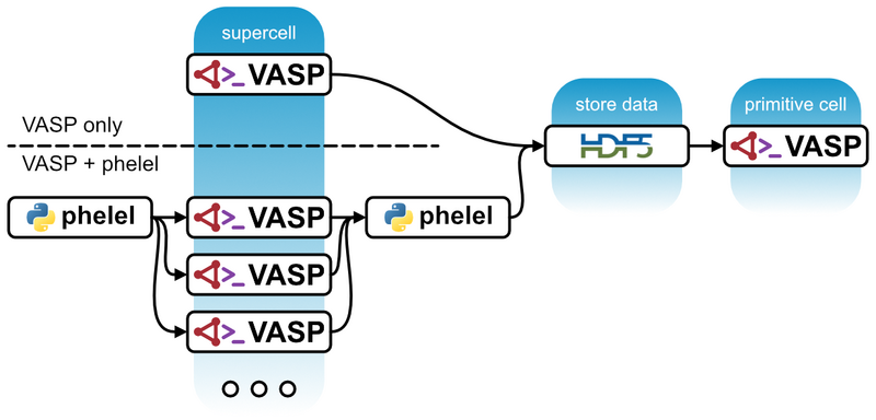 File:Elphon-workflow.png