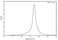 Imaginary part of the inverse macroscopic dielectric function for bulk Si from DFT