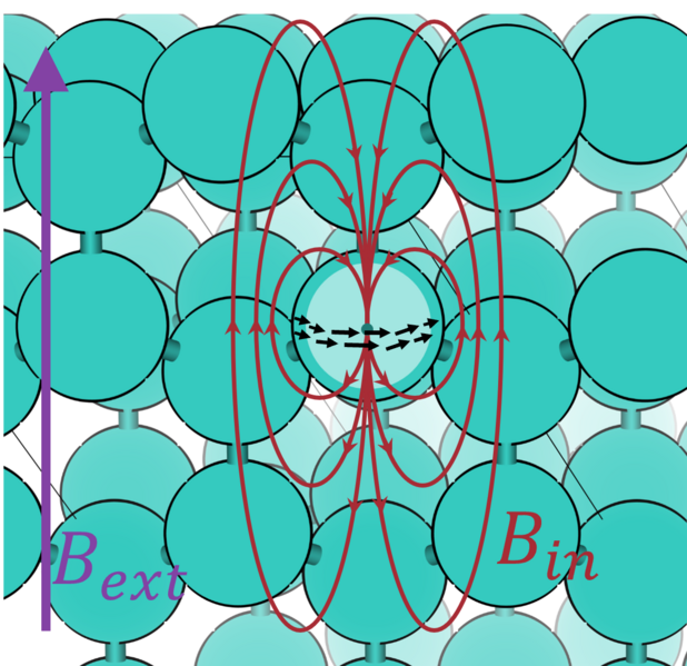 File:Chemical shielding.png
