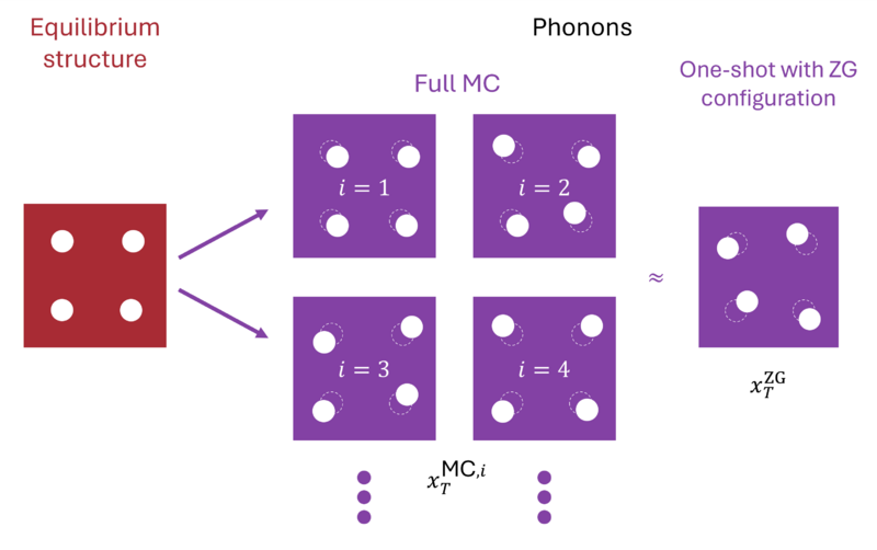 File:Monte carlo on-shot.png