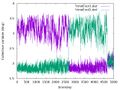 Thumbnail for version as of 13:51, 9 February 2026