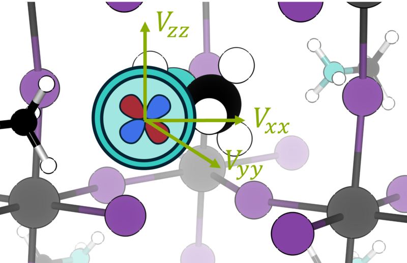 File:Quadrupolar efg.png