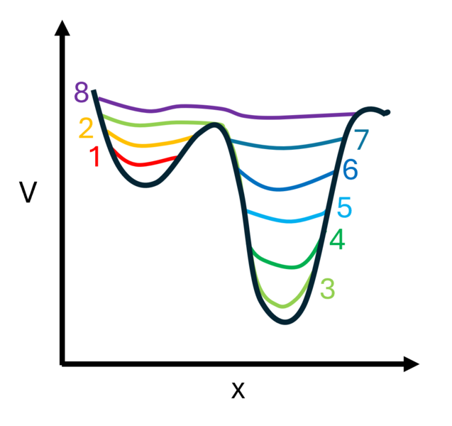 File:Metadynamics.png