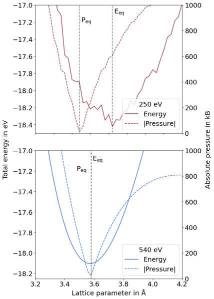 File:Pressure energy volume.png