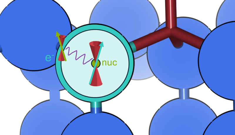 File:Hyperfine coupling.png