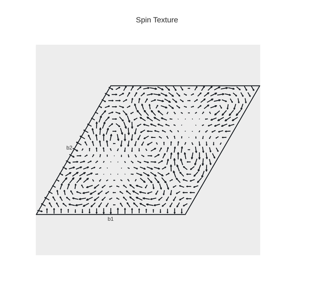 File:Spin-texture-bitei-full-bz.png