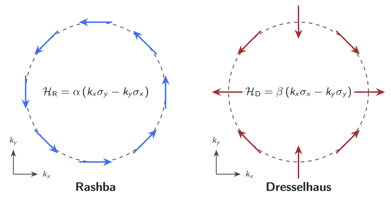 File:Rashba-dresselhaus.png