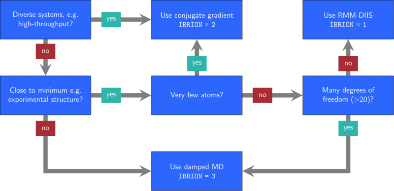File:Structure optimization.png