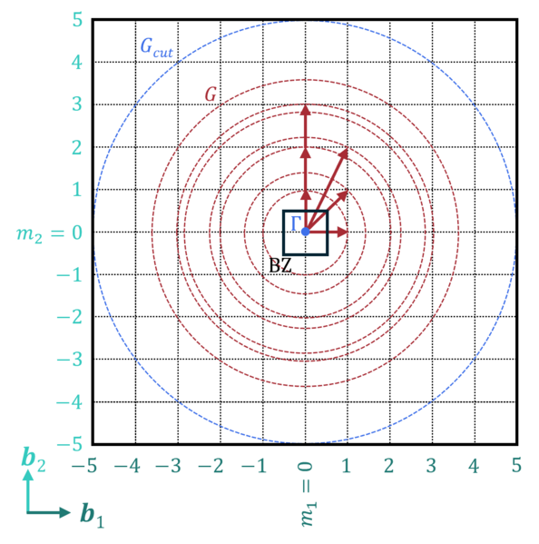 File:Plane wave on grid.png